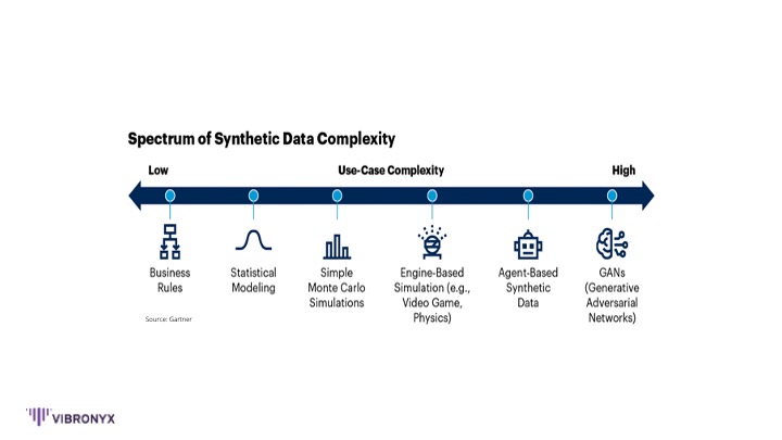 use-case complexity spectrum